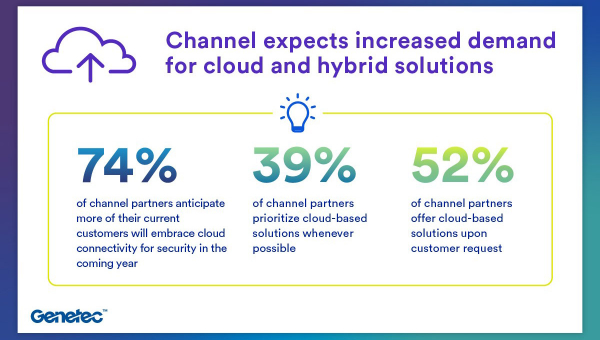 Genetec State of Physical Security Report reveals physical security market is rapidly embracing cloud and hybrid solutions